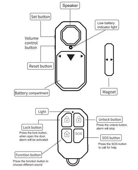 Shenzhen Smart Tech Security SM 06 Door and Window Alarm - fig1