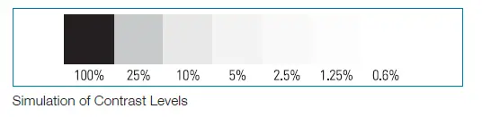 GOOD-LITE 270400 Contrast Sensitivity Test fig 1
