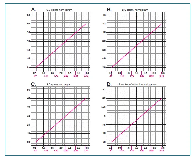 GOOD-LITE 270400 Contrast Sensitivity Test fig 11