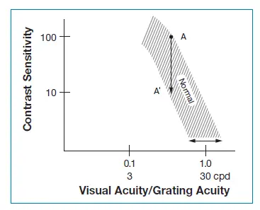 GOOD-LITE 270400 Contrast Sensitivity Test fig 12