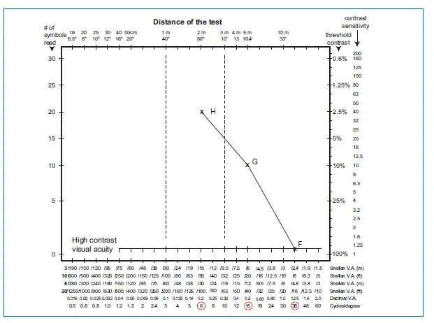 GOOD-LITE 270400 Contrast Sensitivity Test fig 133
