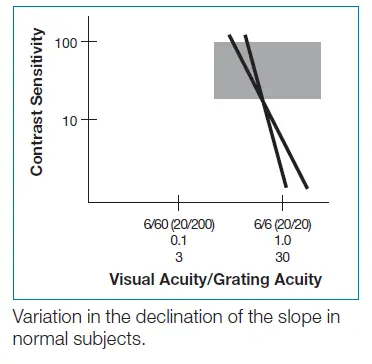 GOOD-LITE 270400 Contrast Sensitivity Test fig 14