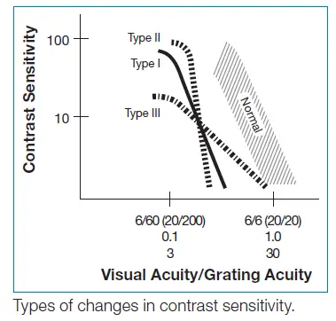 GOOD-LITE 270400 Contrast Sensitivity Test fig 16