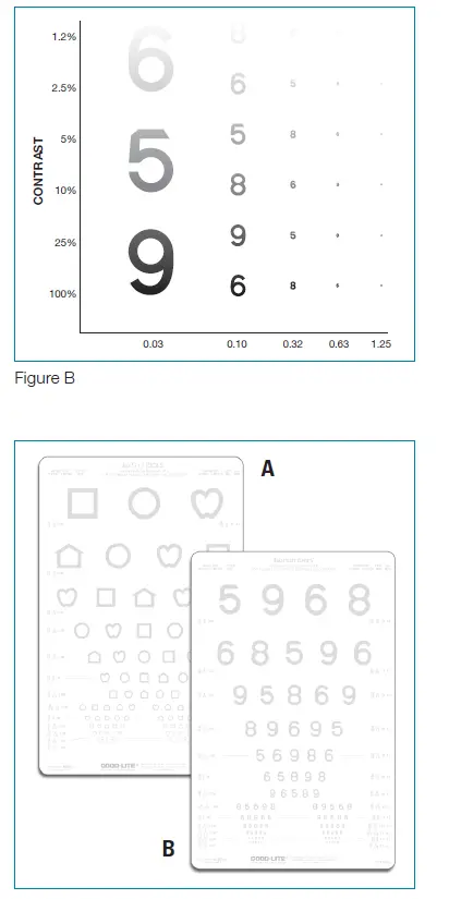 GOOD-LITE 270400 Contrast Sensitivity Test fig 4