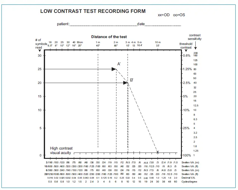 GOOD-LITE 270400 Contrast Sensitivity Test fig 5