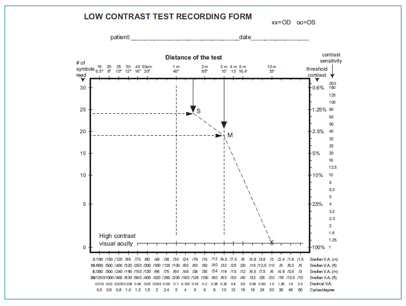 GOOD-LITE 270400 Contrast Sensitivity Test fig 7