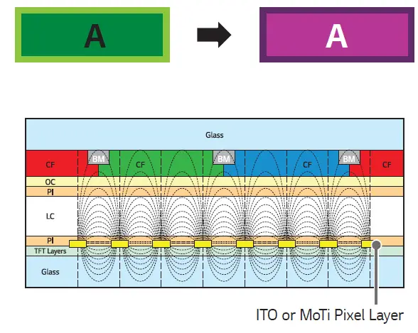 LG-43UH7J-Digital-Monitor-Signage-16