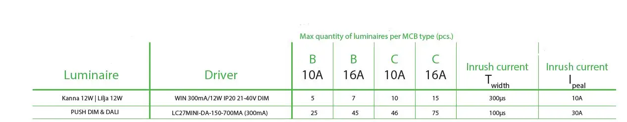 WINLED-Lilja-12W-Surface-Mounted-Panel-fig2