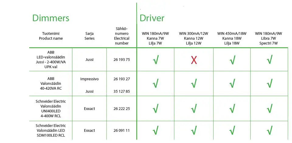 WINLED-Lilja-12W-Surface-Mounted-Panel-fig3
