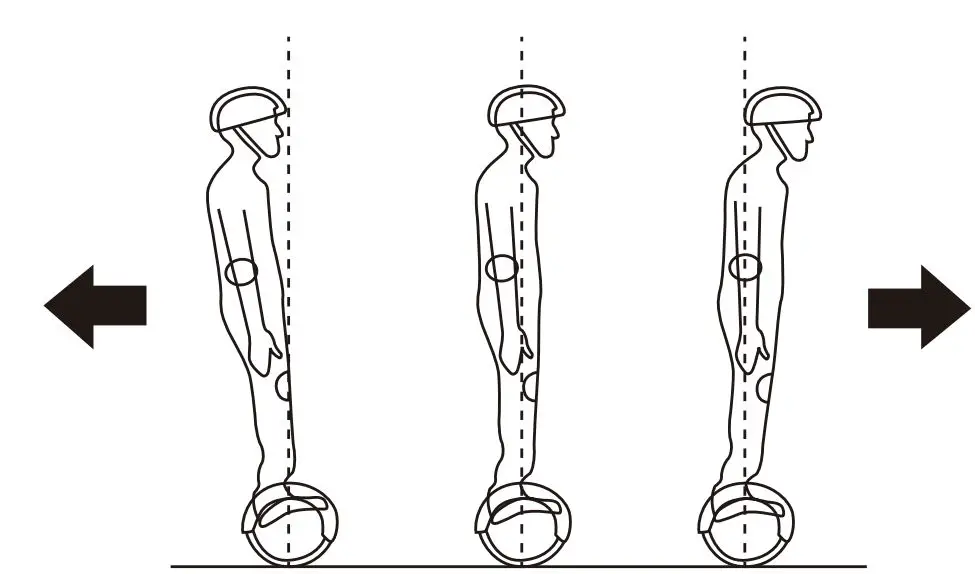 LIKE SPORTING L80000920 JD6 6.5 Inch Self Balancing Hoverboard User Manual - Operating principal