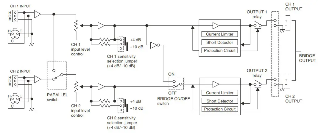 TOA DA 250D CE301 Dual Power Amplifiers - BLOCK DIAGRAMS 1