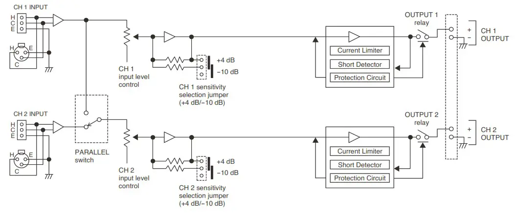 TOA DA 250D CE301 Dual Power Amplifiers - BLOCK DIAGRAMS 2