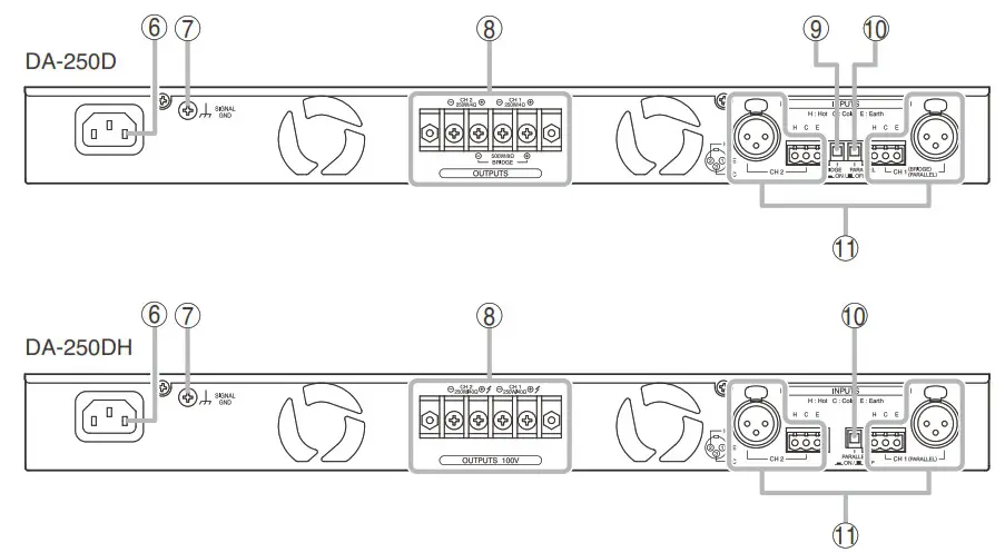 TOA DA 250D CE301 Dual Power Amplifiers - NOMENCLATURE AND FUNCTIONS 2