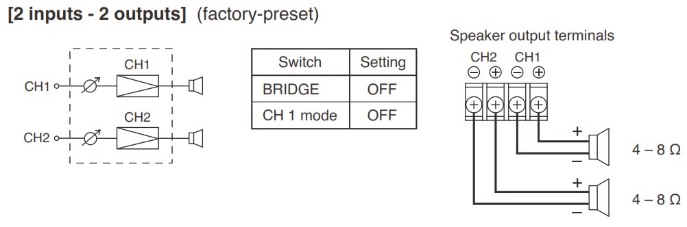 TOA DA 250D CE301 Dual Power Amplifiers - SETTINGS AND CONNECTIONS 3