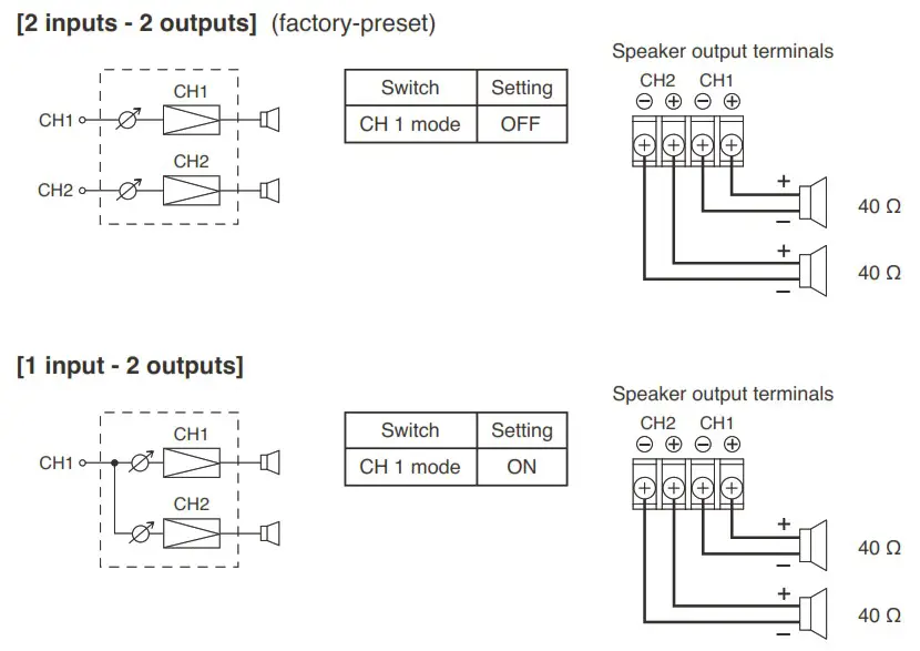 TOA DA 250D CE301 Dual Power Amplifiers - SETTINGS AND CONNECTIONS 5