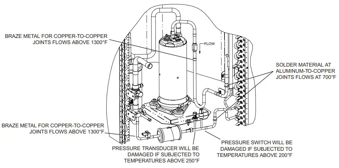 LENNOX 507472 Air Conditioner Coil Replacement Kit - Figure 3