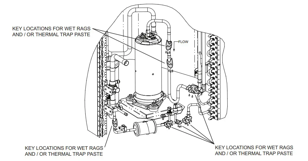 LENNOX 507472 Air Conditioner Coil Replacement Kit - Figure 4