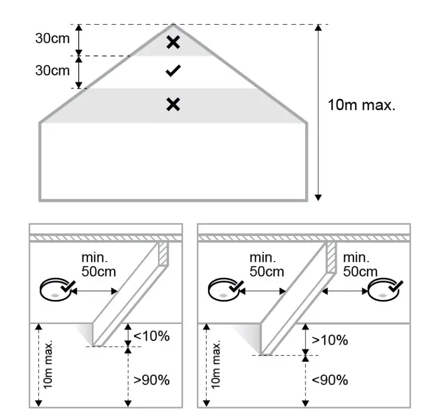 Honeywell-R200S-1 Ultra-Thin-Smoke-Alarm-FIG-3