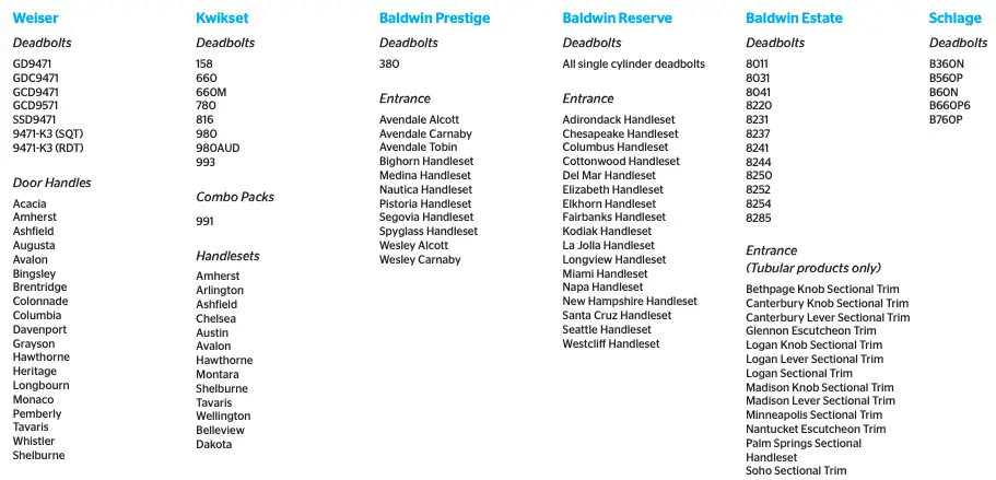 Kevo Convert Compatibility Chart