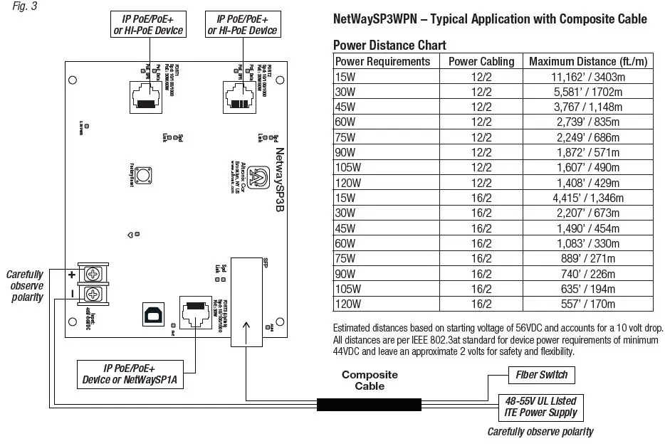 Altronix-NETWAYSP3PL-3-Port-Ethernet-over-Fibe-PoE-plus-Hardened-Switches-05