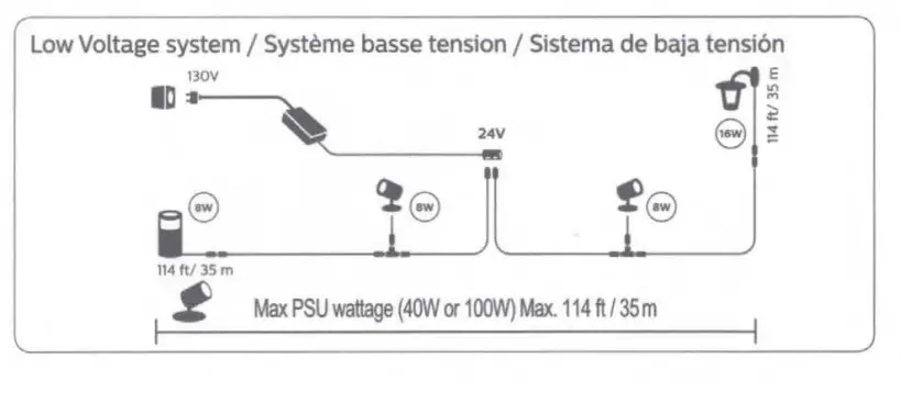 PHILIPS 1746630V7 Hue Amarant White Color Outdoor Linear Light FIG 10