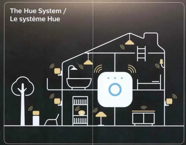 PHILIPS 1746630V7 Hue Amarant White Color Outdoor Linear Light FIG 13