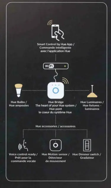 PHILIPS 1746630V7 Hue Amarant White Color Outdoor Linear Light FIG 14