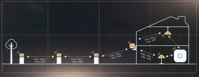 PHILIPS 1746630V7 Hue Amarant White Color Outdoor Linear Light FIG 15