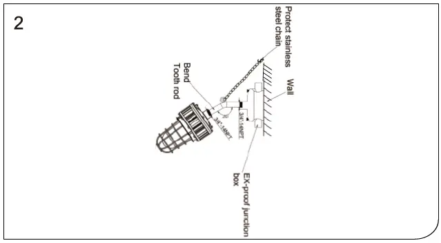 VENAS-EX-G-Explosion-Proof-Lights-fig-5