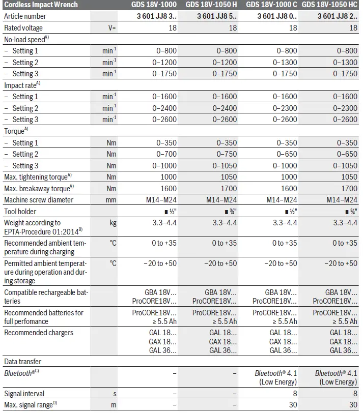 BOSCH-GDS-18V-1000-Professional-Cordless-Impact-Wrench-5
