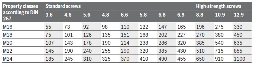 BOSCH-GDS-18V-1000-Professional-Cordless-Impact-Wrench-9