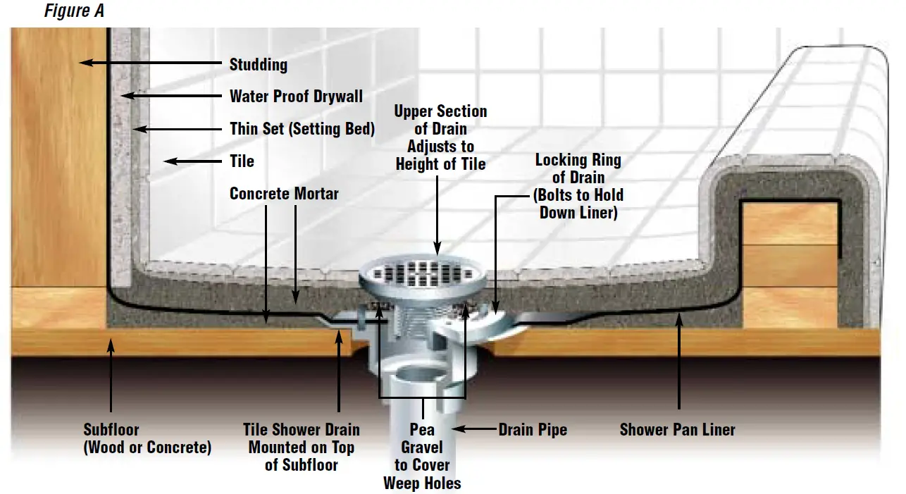 Oatey-Shower-Pan-Liner-Shower-Pan-Liner-fig-2
