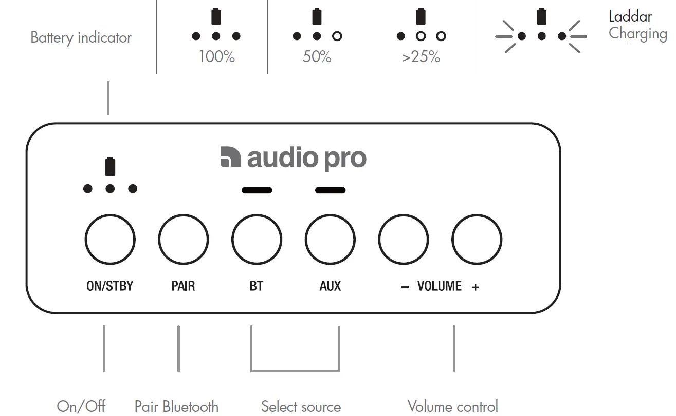 Audio Pro Addon T3+ HiFi Portable Rechargeable Battery Powered Bluetooth Speaker (2)