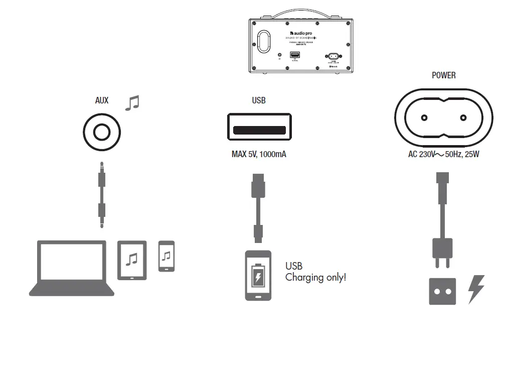 Audio Pro Addon T3+ HiFi Portable Rechargeable Battery Powered Bluetooth Speaker (4)
