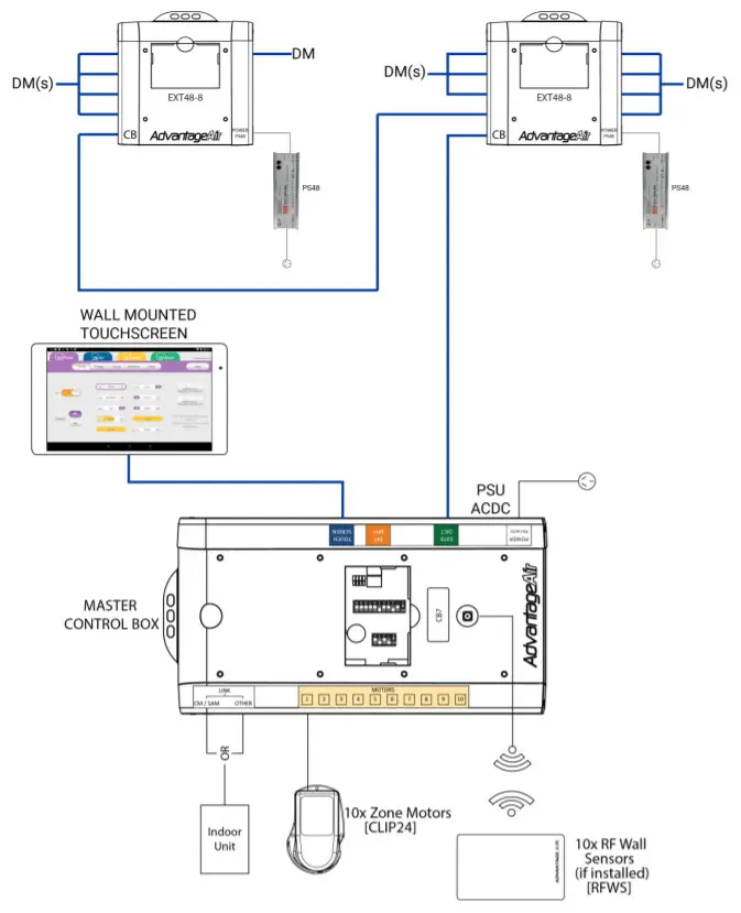 ADVANTAGE AIR Dimmer Module - More than 8x1