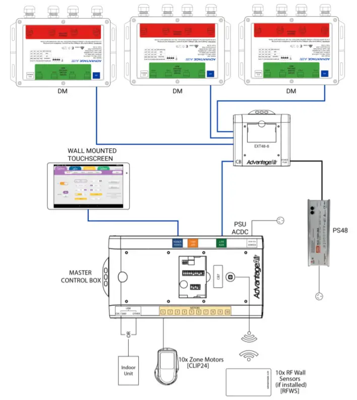 ADVANTAGE AIR Dimmer Module - Multiple Dimmer Modules1