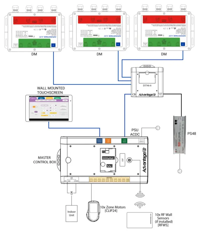 ADVANTAGE AIR Dimmer Module - Overviews3