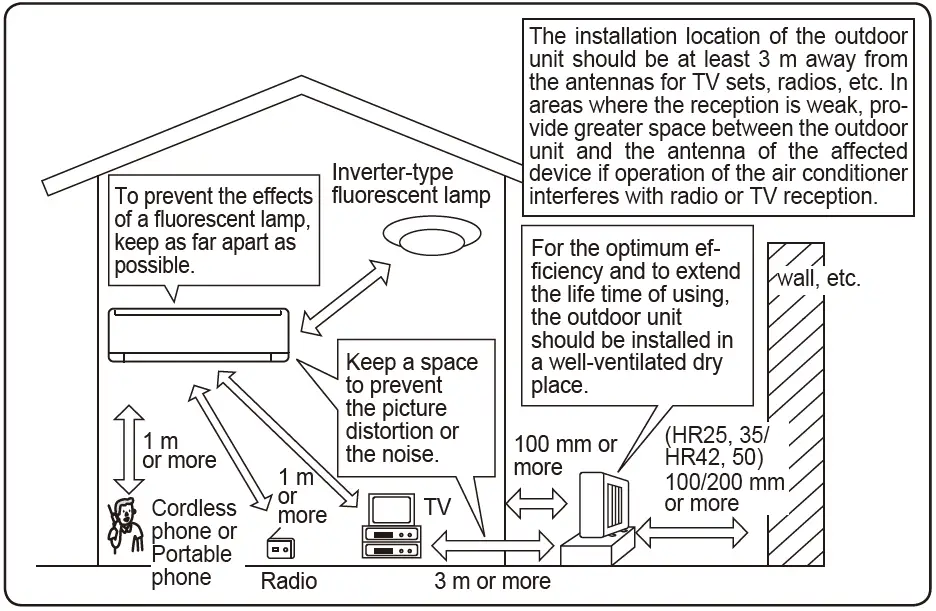 MITSUBISHI ELECTRIC MSZ-HR50VF Wall Air Conditioner 19