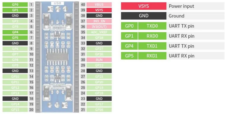 Raspberry-Pi-Pico-2-Channel-RS232-3