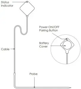 Product Overview Overview