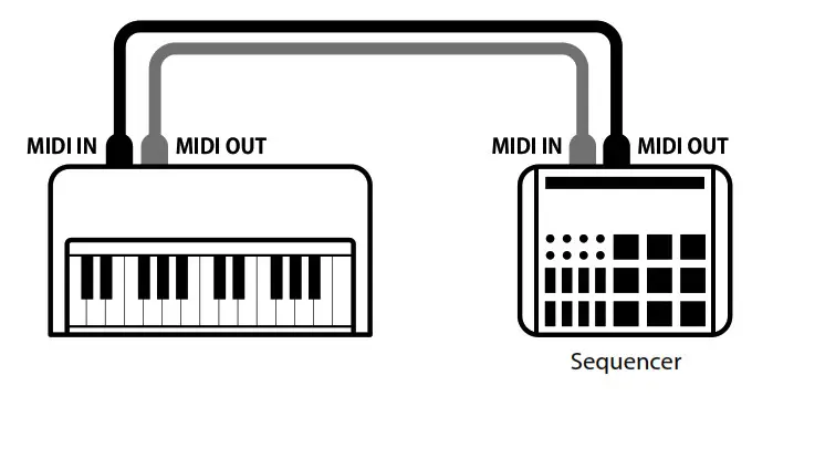 Novus NV10S NV5S - playing with a sequencer
