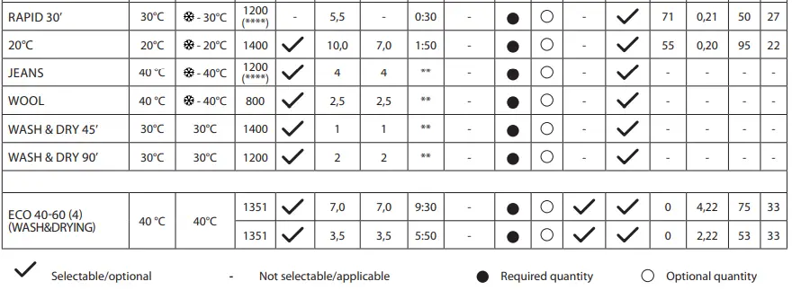 Whirlpool FFWDD 1074269 BSV UK Washer Dryer-fig32