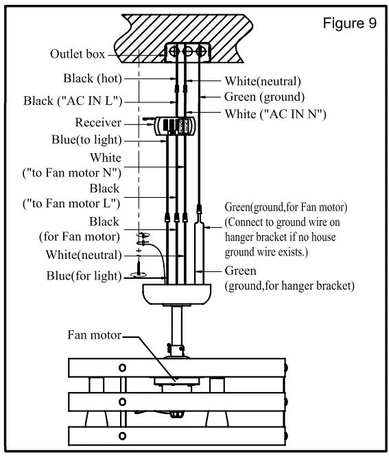 PROGRESS LIGHTING P250012 Gulliver Ceiling Fan-fig11