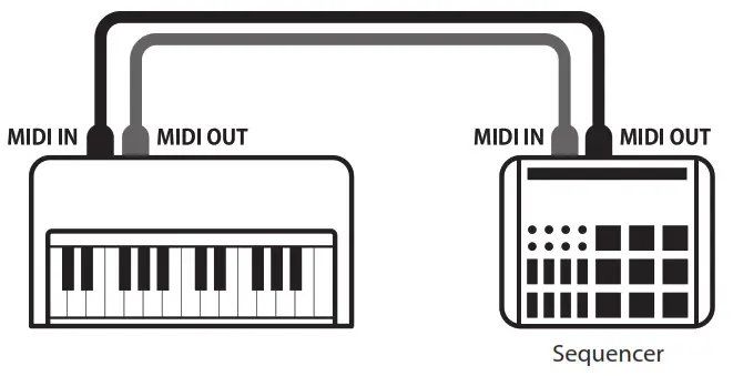 KAWAI CA901 Digital Piano - fig1