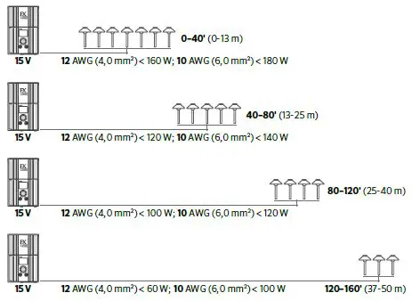 FX-Luminaire-L-Series-Specialty-Light-fig-2