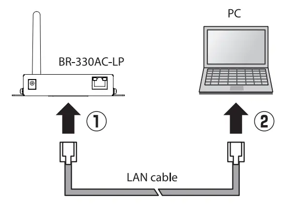 silex technology BR 330AC LP Wireless Bridge - Cabel