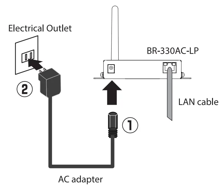 silex technology BR 330AC LP Wireless Bridge - Fig 1