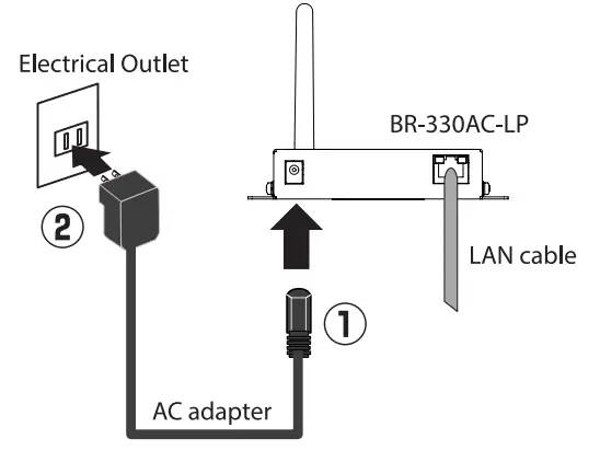 silex technology BR 330AC LP Wireless Bridge - Fig 11