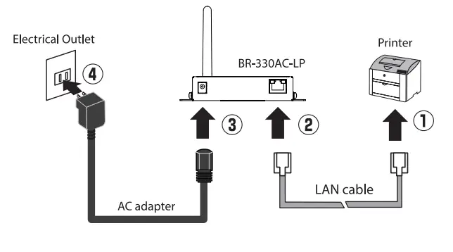 silex technology BR 330AC LP Wireless Bridge - Fig 12