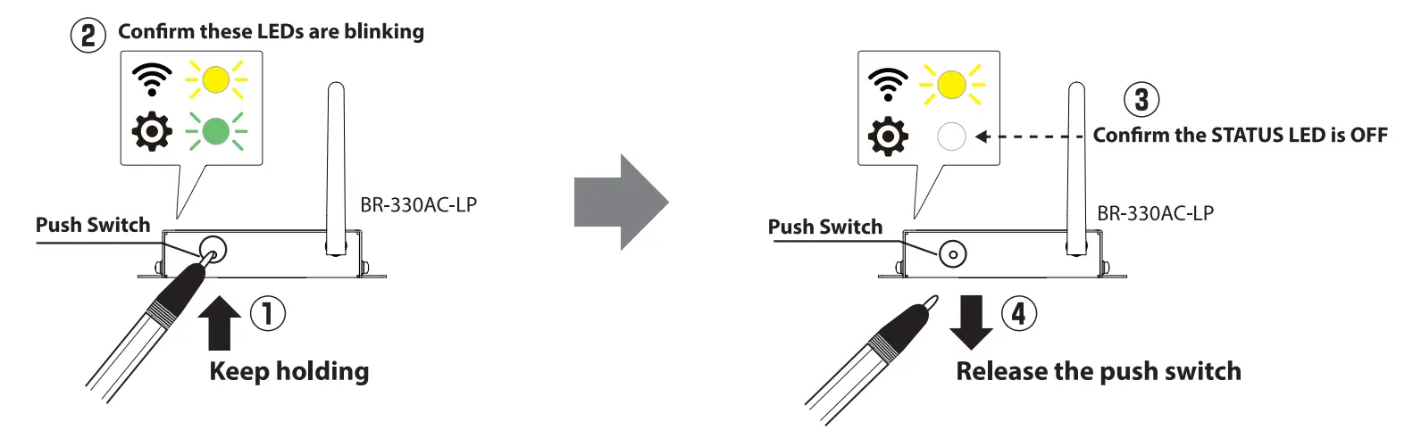 silex technology BR 330AC LP Wireless Bridge - Fig 14